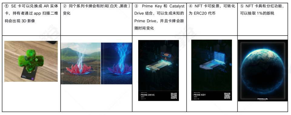 头等仓：简析 NFT 卡牌游戏 Parallel 机制与产品特色