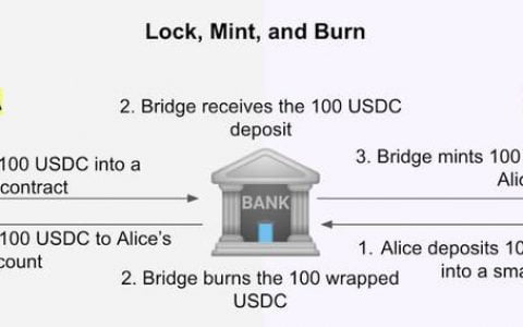 跨链协议陷安全风波时，听 Dragonfly 详述跨链「桥」设计思路