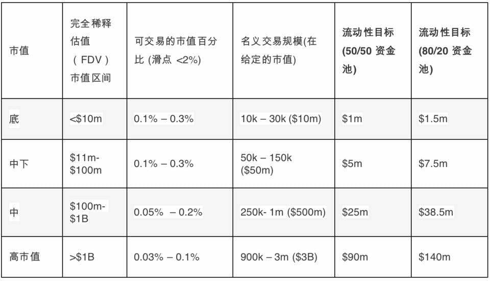 读懂「二池」设计的奥秘：流动性并非多多益善，是艺术也是科学