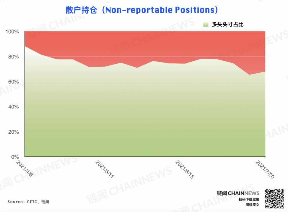 | CFTC COT 加密货币持仓周报