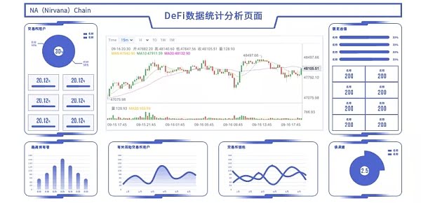 DeFi资源界导航 NA Chain系统添加可配置化数据分析器 为穿梭区块链找到正确姿势