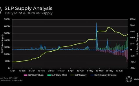 一文读懂热门链游 Axie 游戏经济学和背后设计逻辑