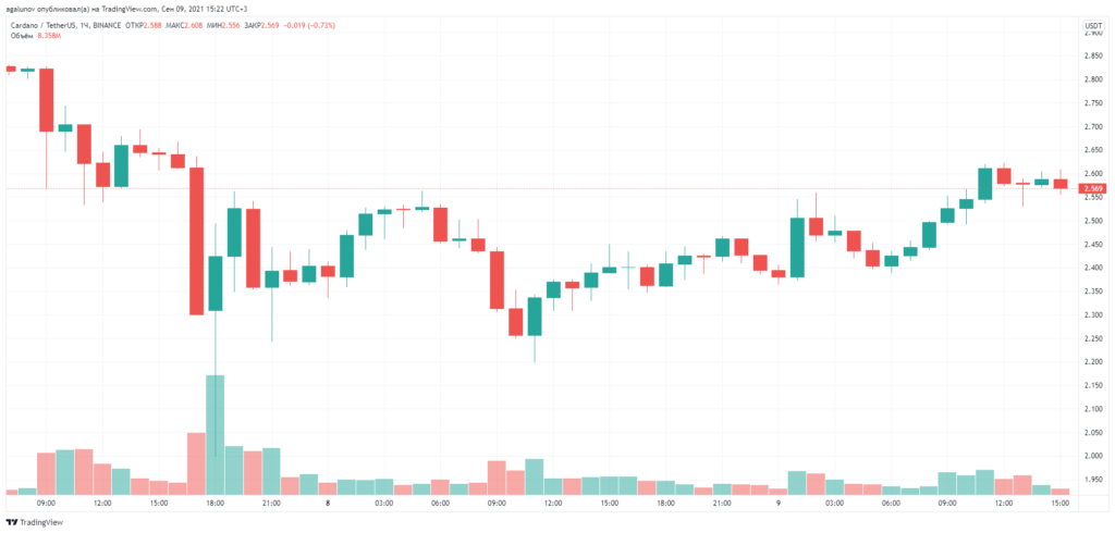 币安宣布支持即将到来的卡尔达诺硬分叉