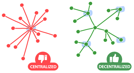 Cardano SPO 专栏：卡登矿池 [CRPL]