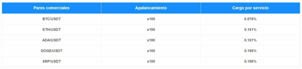 Bexplus交易佣金表