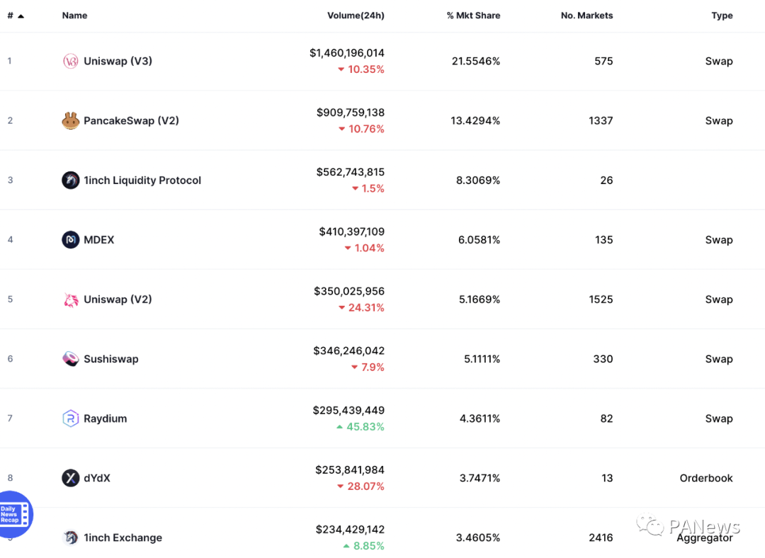 8月DeFi回顾：多链生态军备竞赛，新晋公链斥巨资推动DeFi数据上涨能否持续？