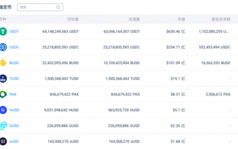 双重利好加持，稳定币「老二」USDC向多链发起冲锋