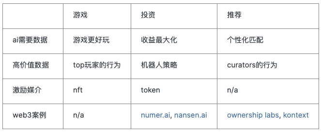 对数据经济、NFT的一些思考