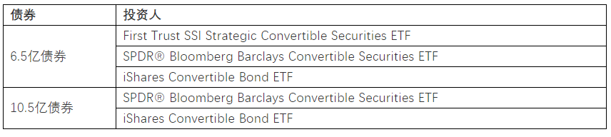 从MicroStrategy的可转债策略，起底加密货币社区的头号赌徒Michael Saylor