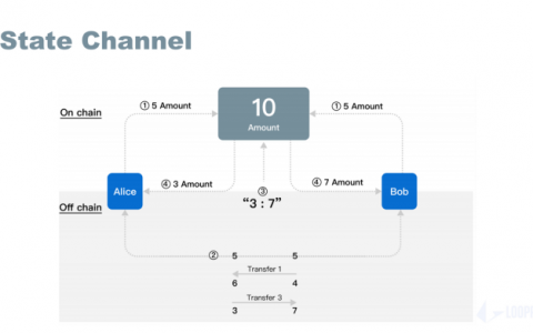 一文深绘以太坊Layer2未来蓝图