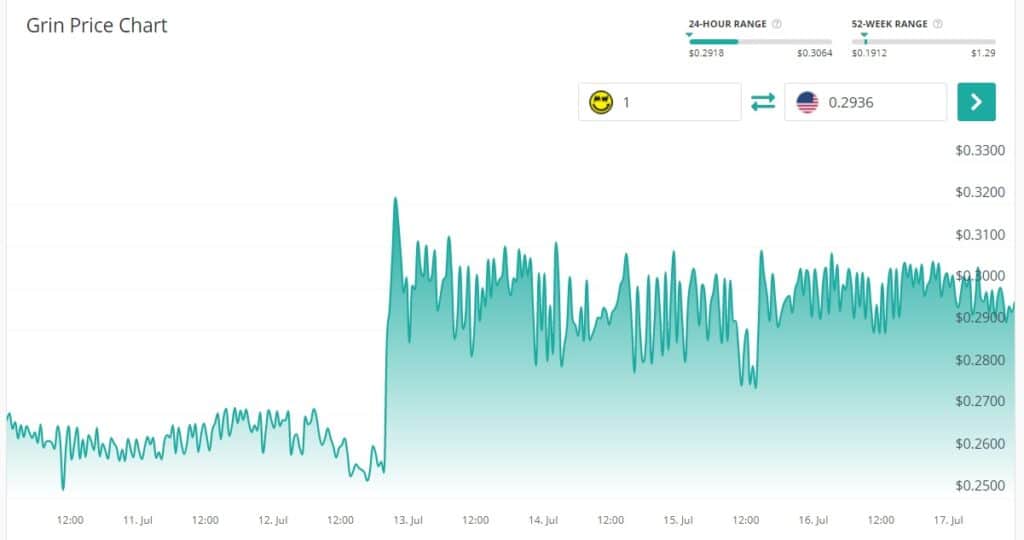 Axie Infinity代币 和 NEM 仍然是市场上的每周最高点