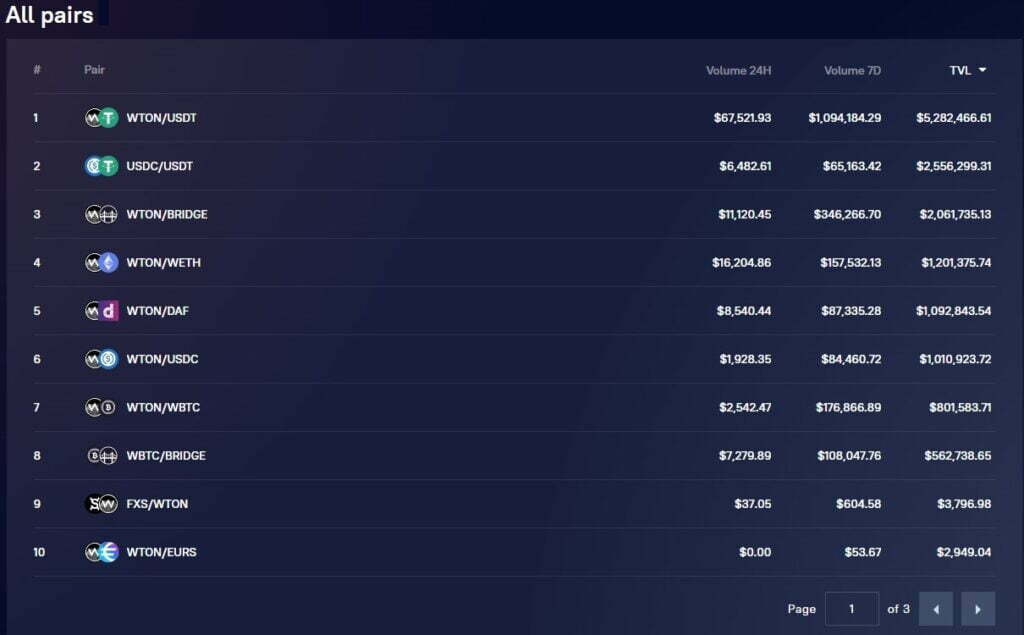 交易对表及其24小时7天的交易量。