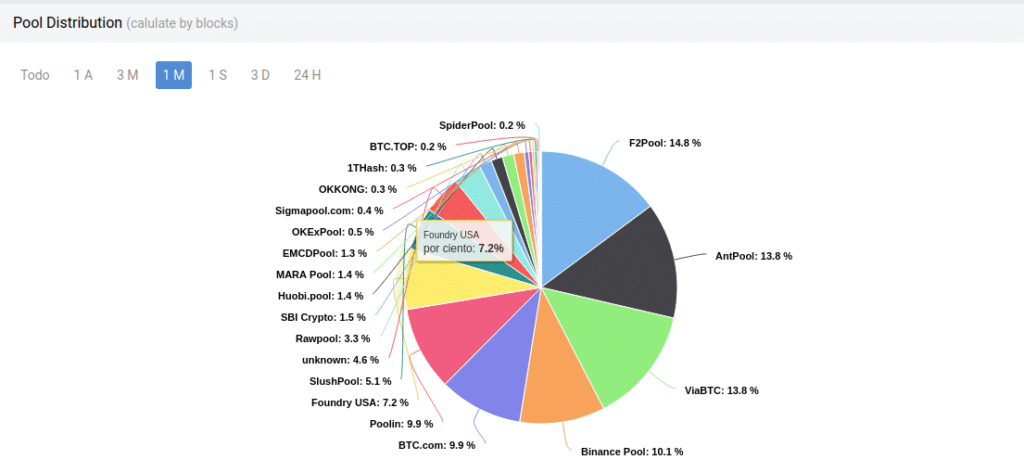 随着来自中国的矿工抵达美国和加拿大，比特币哈希率恢复