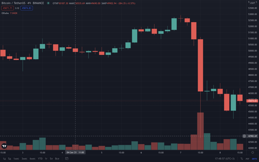 Mike Novogratz 称比特币为“下一个互联网”