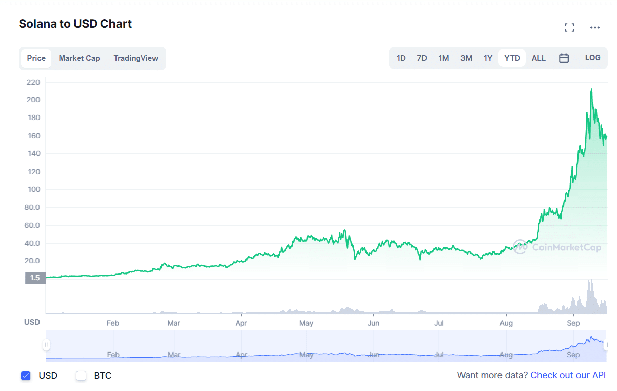 Coinmarketcap