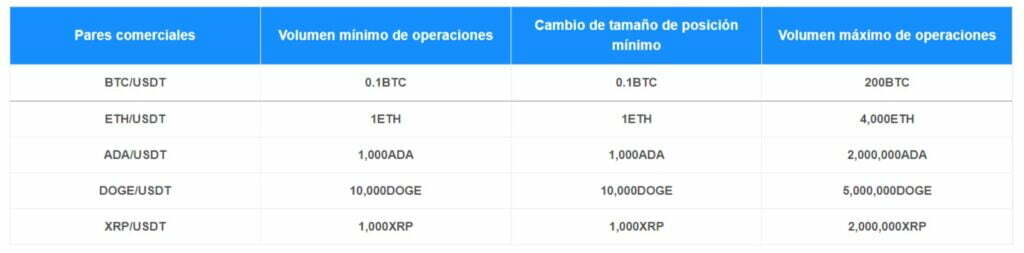Exchange Bexplus – 一种简单的加密货币期货合约交易方式