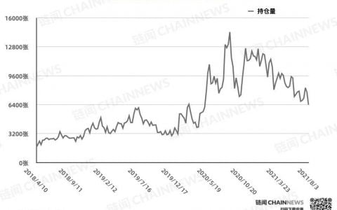 大型机构态度大反转，反弹未完待续？| CFTC COT 加密货币持仓周报