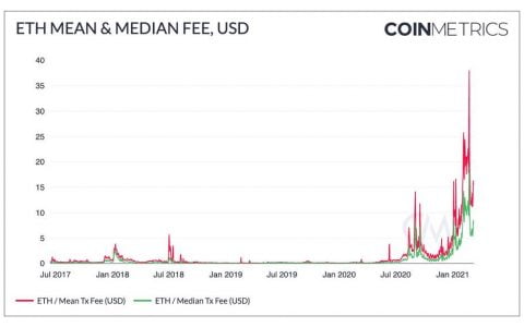 Dragonfly 合伙人：我担心 Rollup 生不逢时无人喝彩