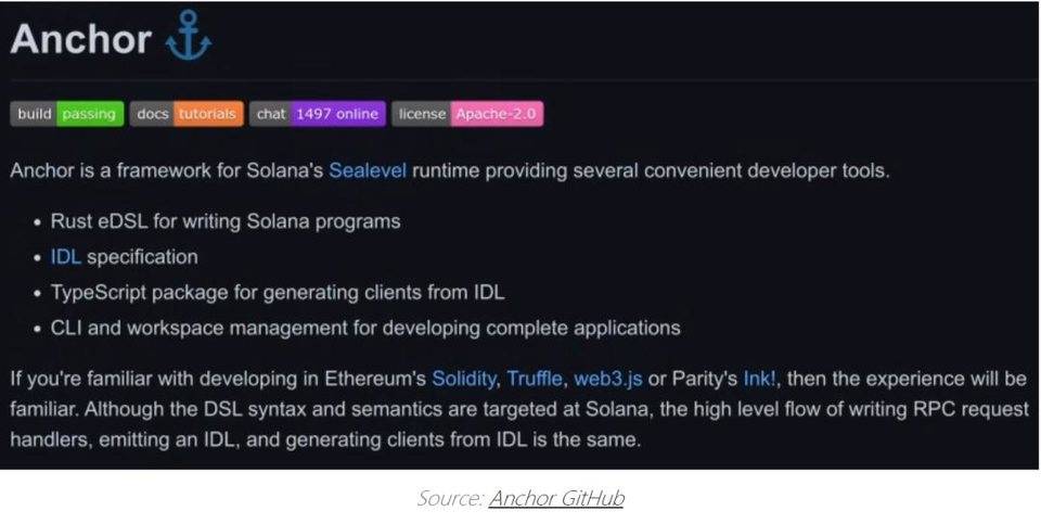 观点 | Solana 的热潮即将到来？