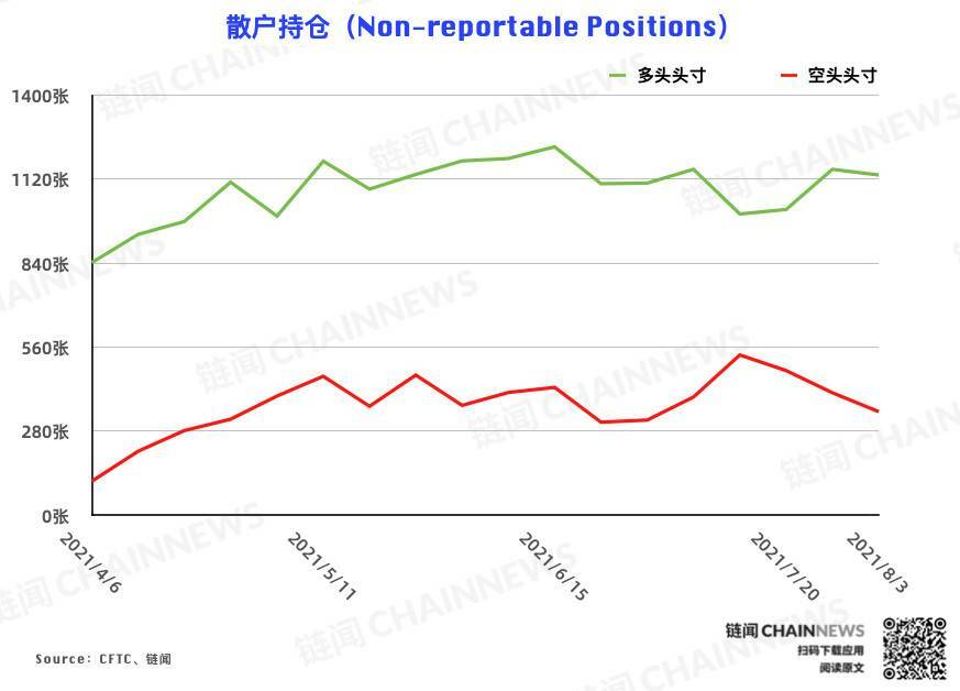  | CFTC COT 加密货币持仓周报