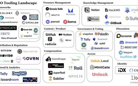 DAO 拓荒之旅：一文纵览组织乐高工具生态全景