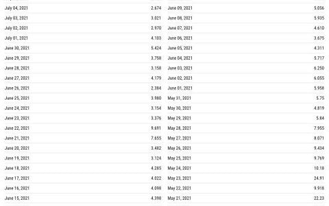 三分钟读懂 EIP-1559 对以太坊经济模型的改变