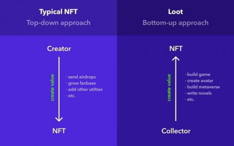 NFT 新物种：Loot 自下而上构建 NFT