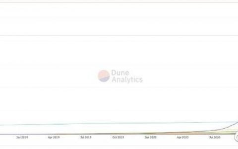 Continue 匹马：DeFi 为什么涨势乏力？