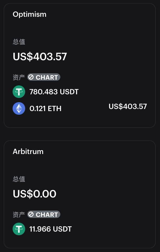 建议收藏 | 一览 L2 生态必备数据查询和资产管理工具