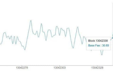 读懂 EIP-1559 费用机制：它带来了哪些变化？
