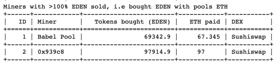 详解 Eden Network：诱惑、不公和缺陷之外谁是赢家，谁是输家？