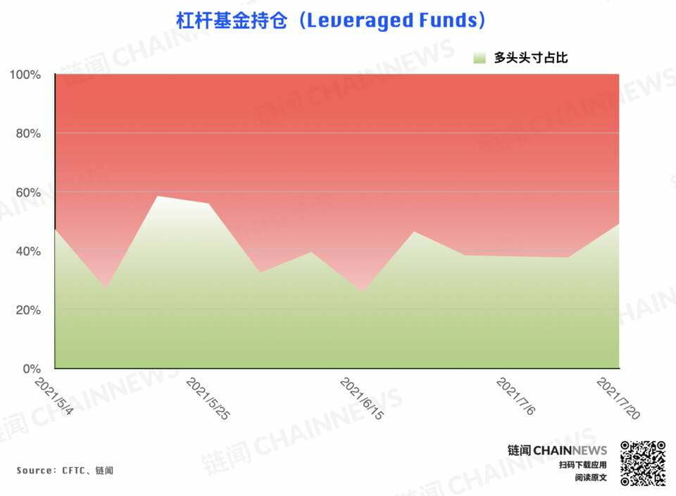 | CFTC COT 加密货币持仓周报