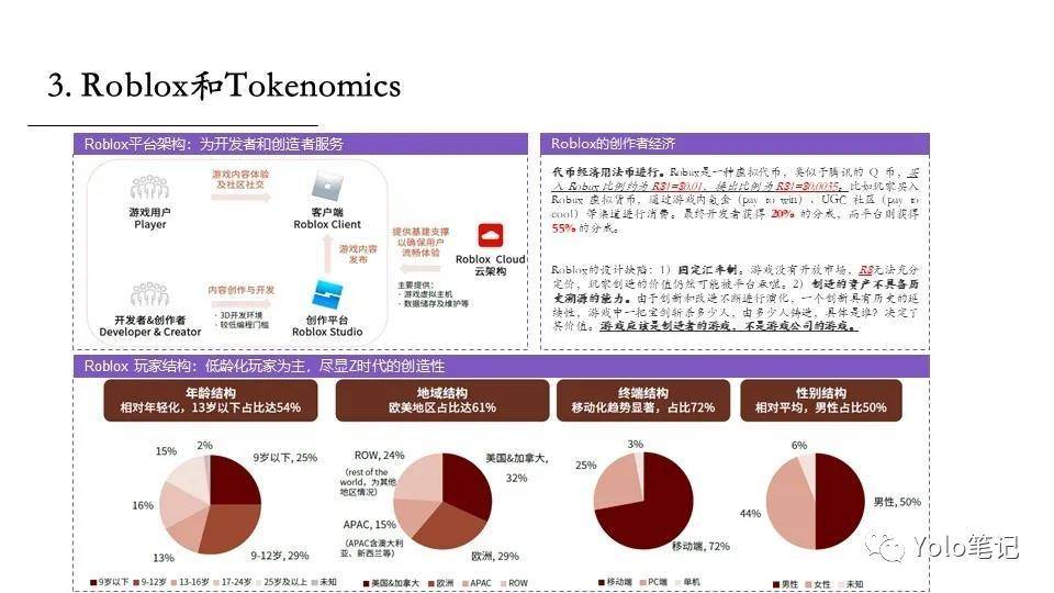 元宇宙的构建方法论：链游新潮将如何改造传统游戏世界？