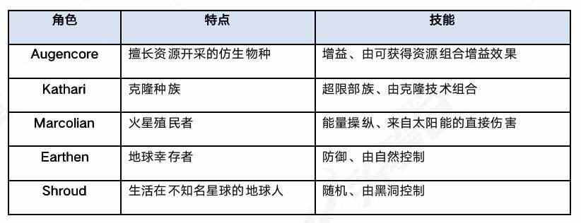 头等仓：简析 NFT 卡牌游戏 Parallel 机制与产品特色