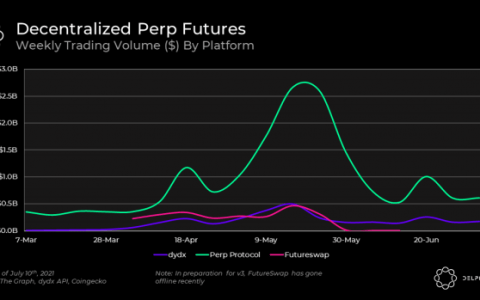 Delphi Digital 解读 Perpetual Protocol V2 的几大核心改进