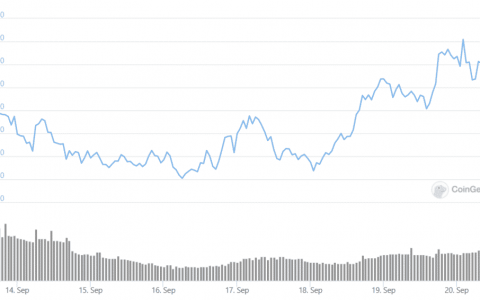 尽管存在静态加密货币市场，Cosmos 仍创下历史新高