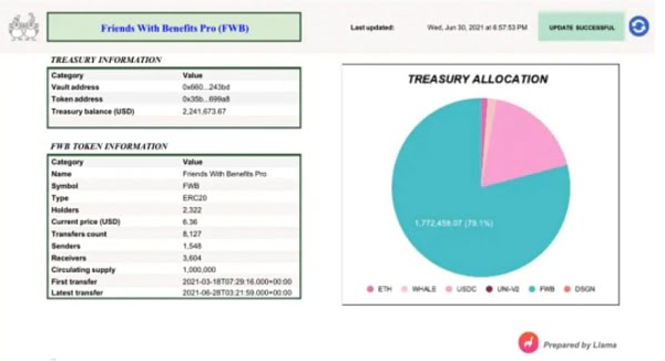 一文说透社区社交DAOs