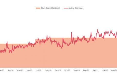 五分钟读懂 Eagle 如何通过治理解决以太坊 Gas Limit 争议