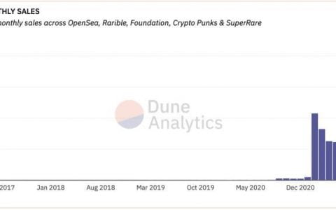 Pantera 合伙人：简析数字艺术 NFT 市场 MakersPlace
