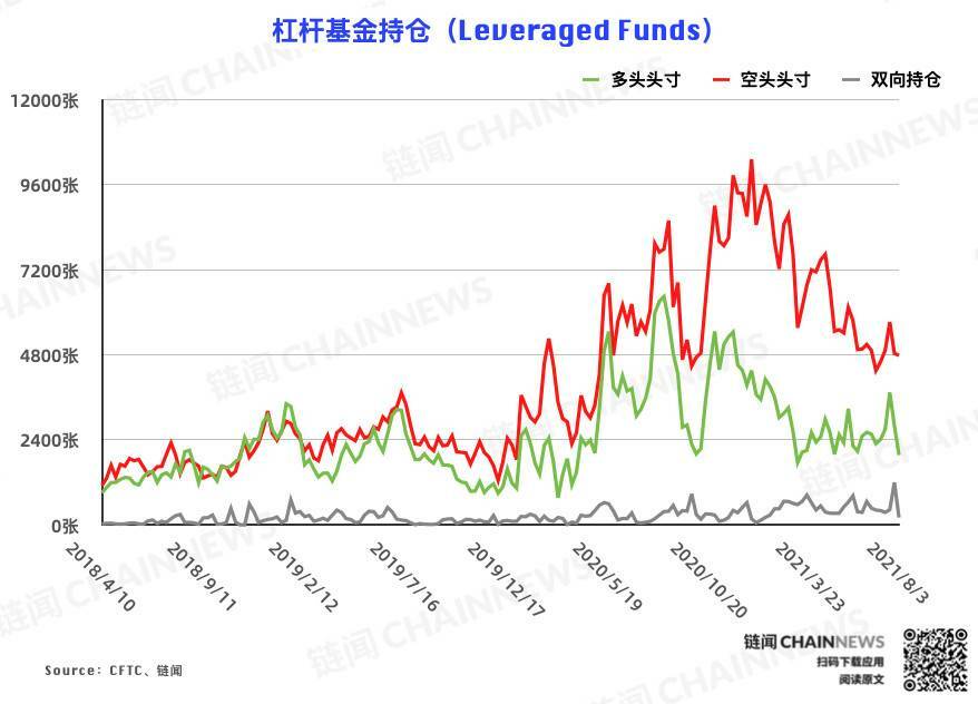  | CFTC COT 加密货币持仓周报