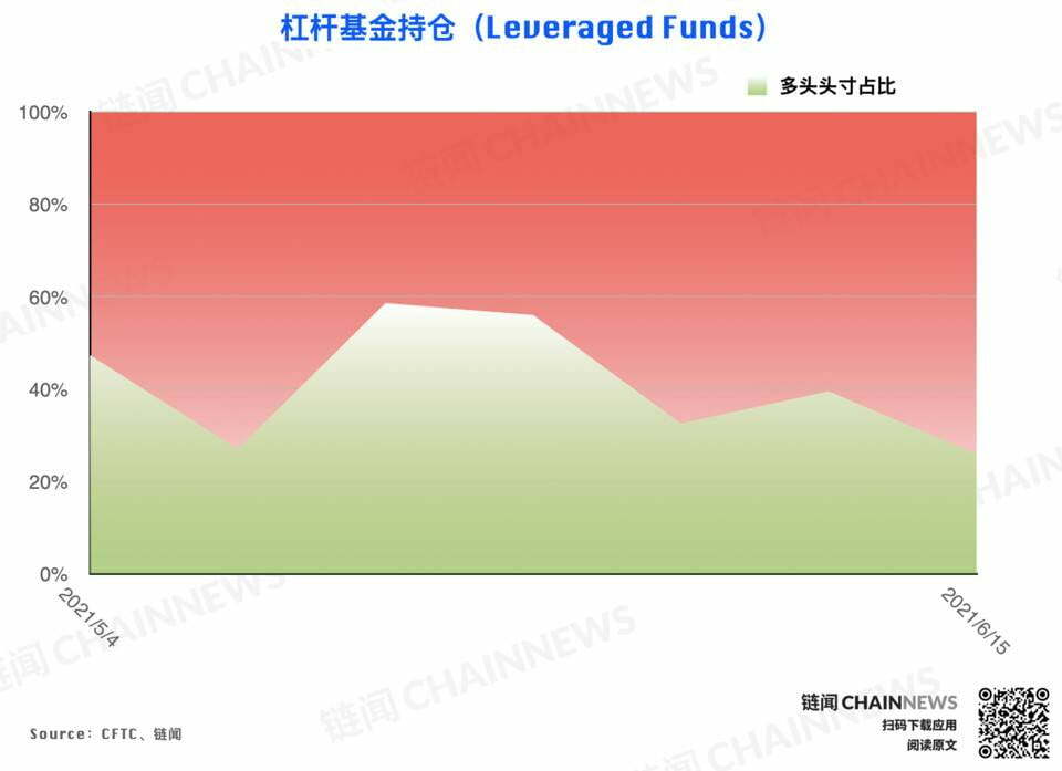 | CFTC COT 加密货币持仓周报