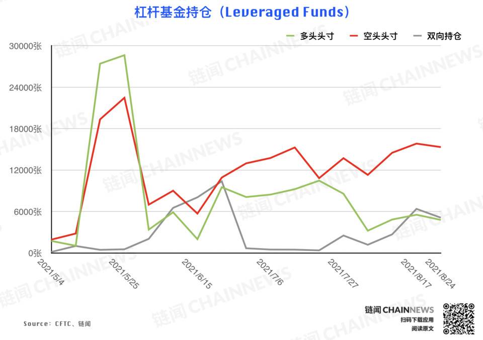 | CFTC COT 加密货币持仓周报