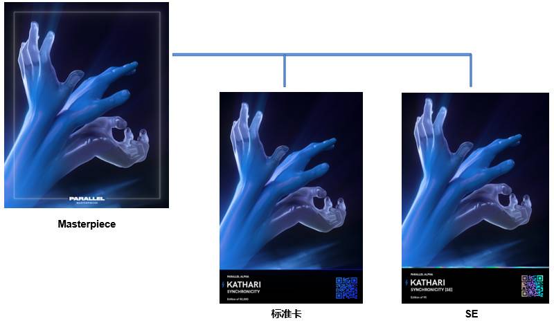 头等仓：简析 NFT 卡牌游戏 Parallel 机制与产品特色