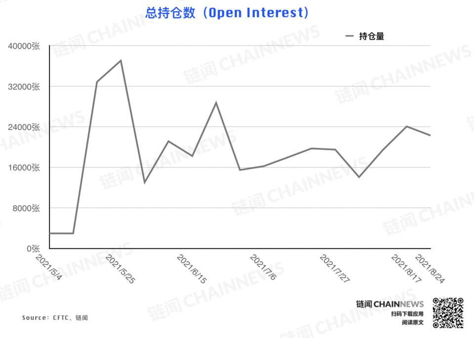 | CFTC COT 加密货币持仓周报