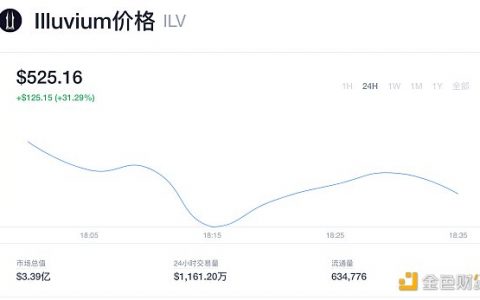 新币速递 | 欧易OKEx于9月7日上线加密货币游戏Illuvium（ILV）