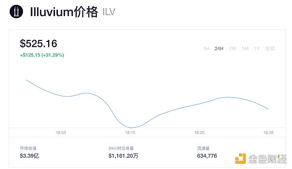 新币速递 | 欧易OKEx于9月7日上线加密货币游戏Illuvium（ILV）
