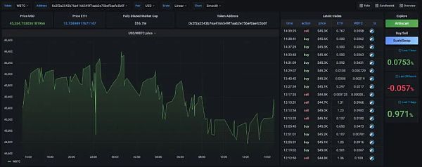 一览 L2 生态必备数据查询和资产管理工具