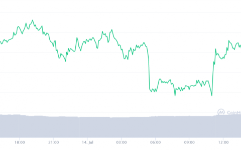 以太坊跌破 2000 美元，关键指标显示更多痛苦