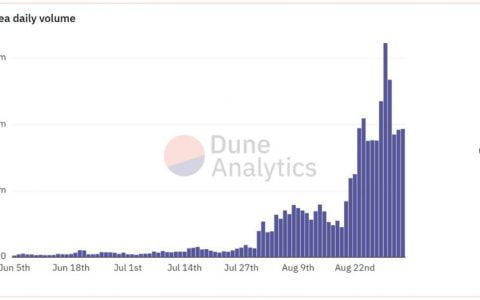 NFT 「巴扎市集」怎样才能向机构投资者敞开大门？