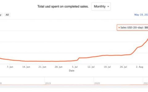 欧易 OKEx 情报局：什么是 NFT？普通用户如何玩转 NFT？